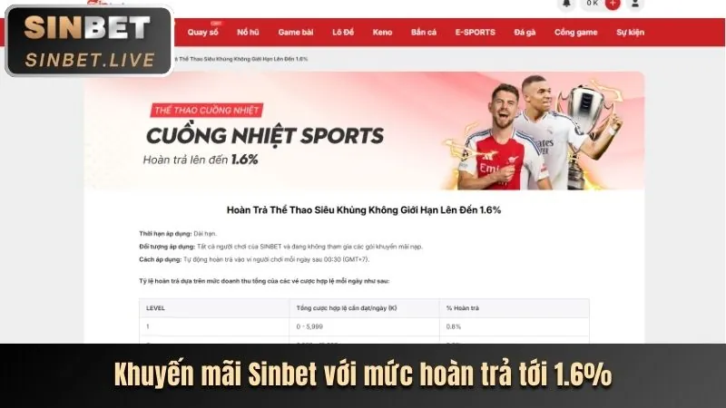 Cập nhật game mới SoiGaBet